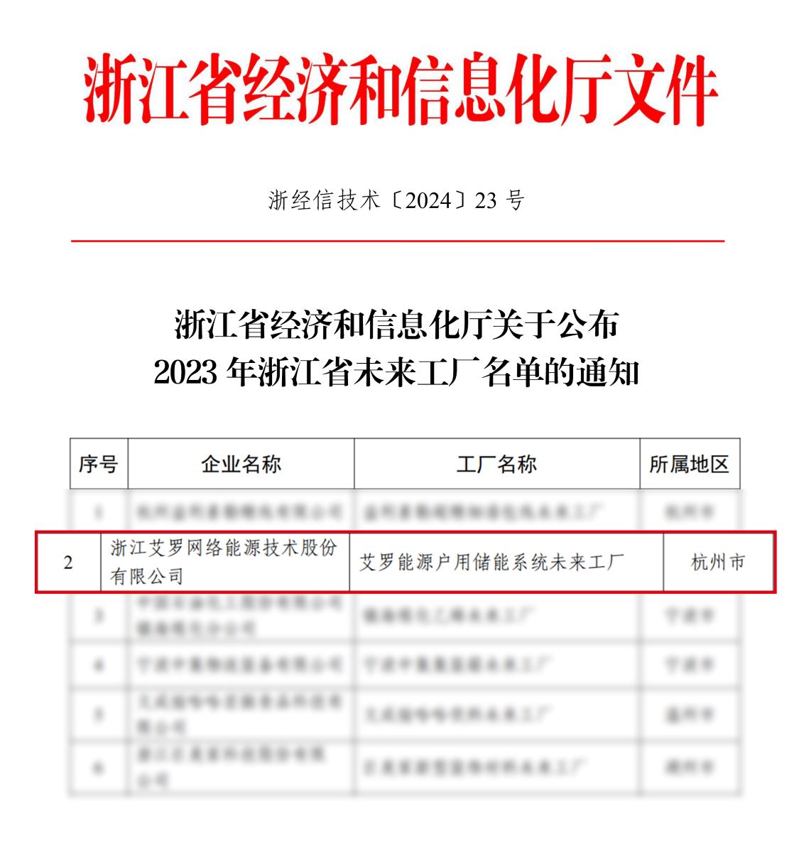 2023年浙江未来工厂名单通知_pg电子直营站能源_SolaX_Power.jpg